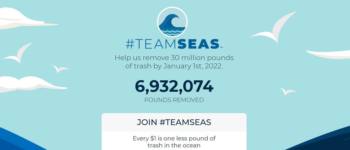 MrBeast&#039;s TeamSeas campaign has already raised almost $7 million in donations (Image via TeamSeas)