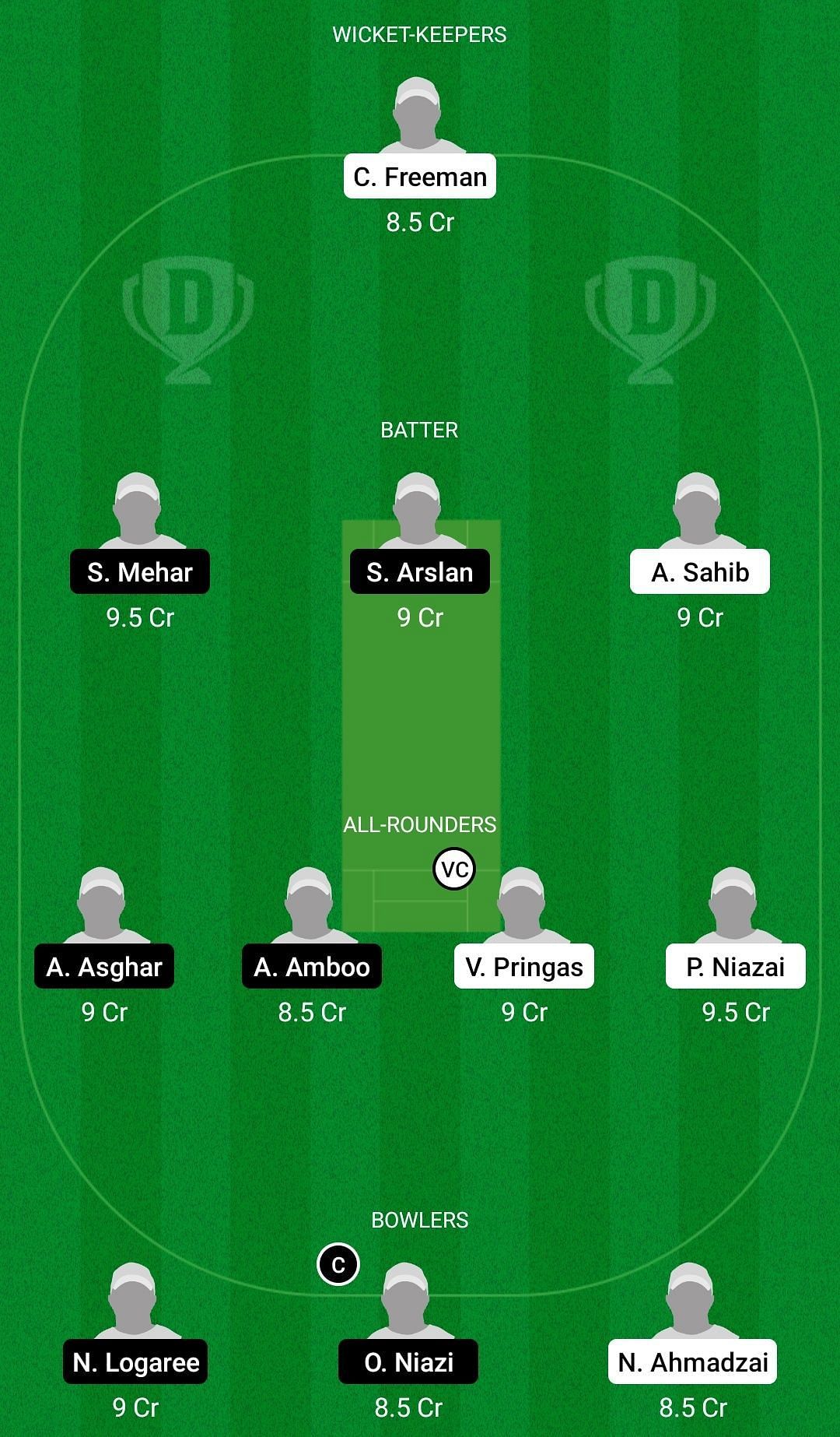 Dream11 Team for Kallithea Sixers Athens vs Forge - ECS T10 Corfu, Greece 2021.