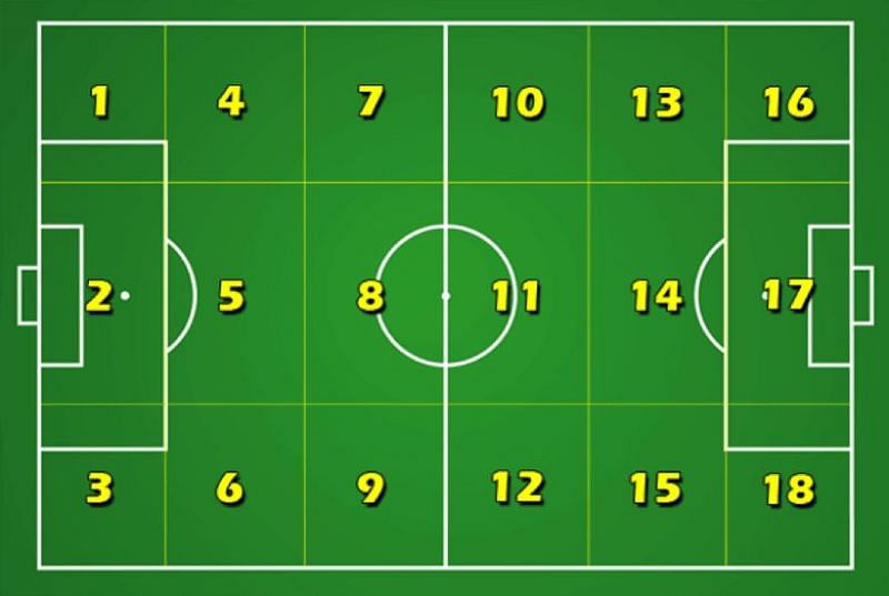 Football field zones (Image via footballbh.net)