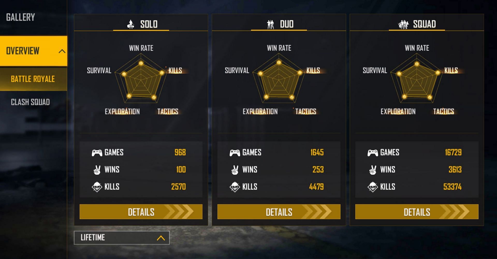 FireEyes Gaming has decent lifetime stats in the game (Image via Free Fire)