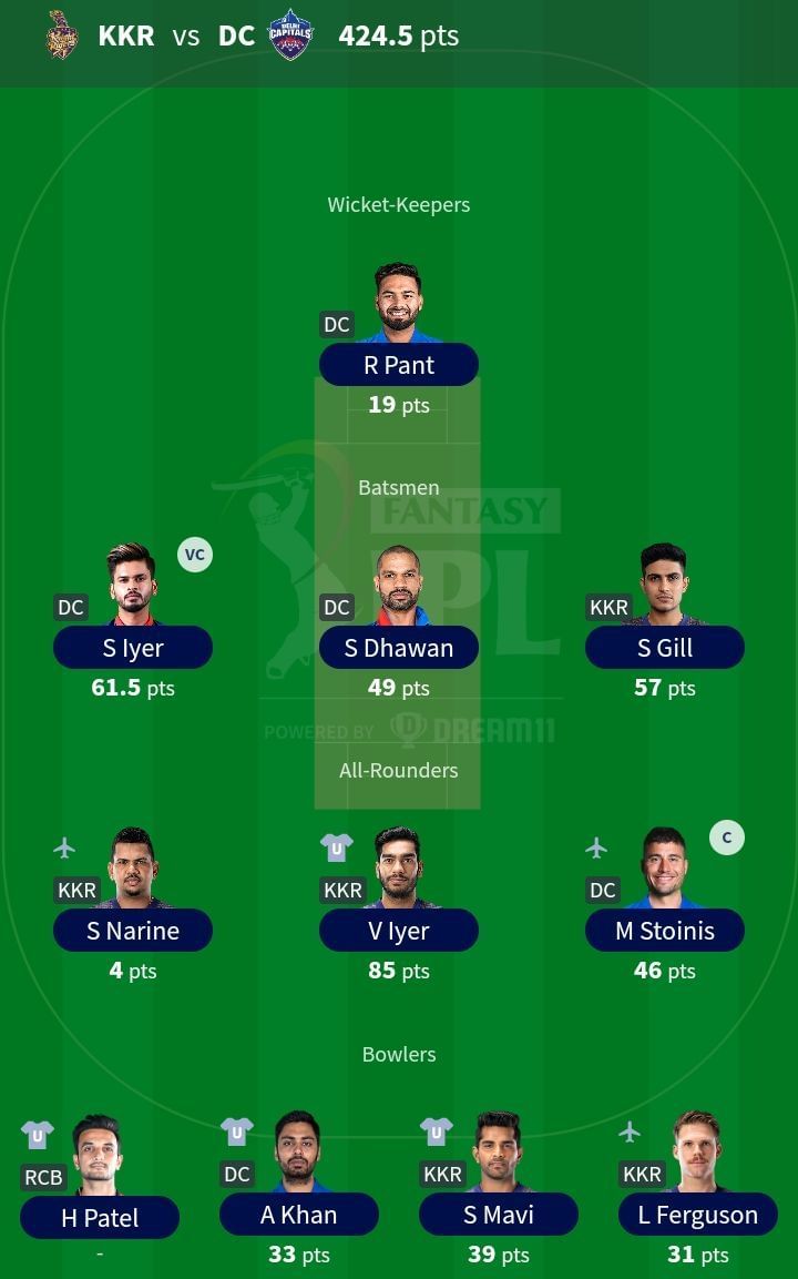 Fantasy Team for Match 59: DC vs KKR