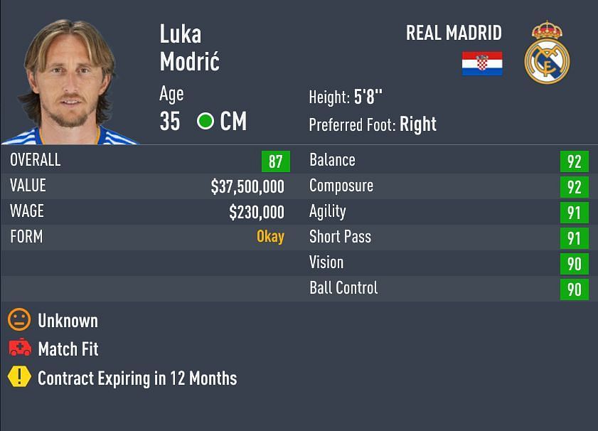 Modric has a pace rating of 73 (Image via Sportskeeda)