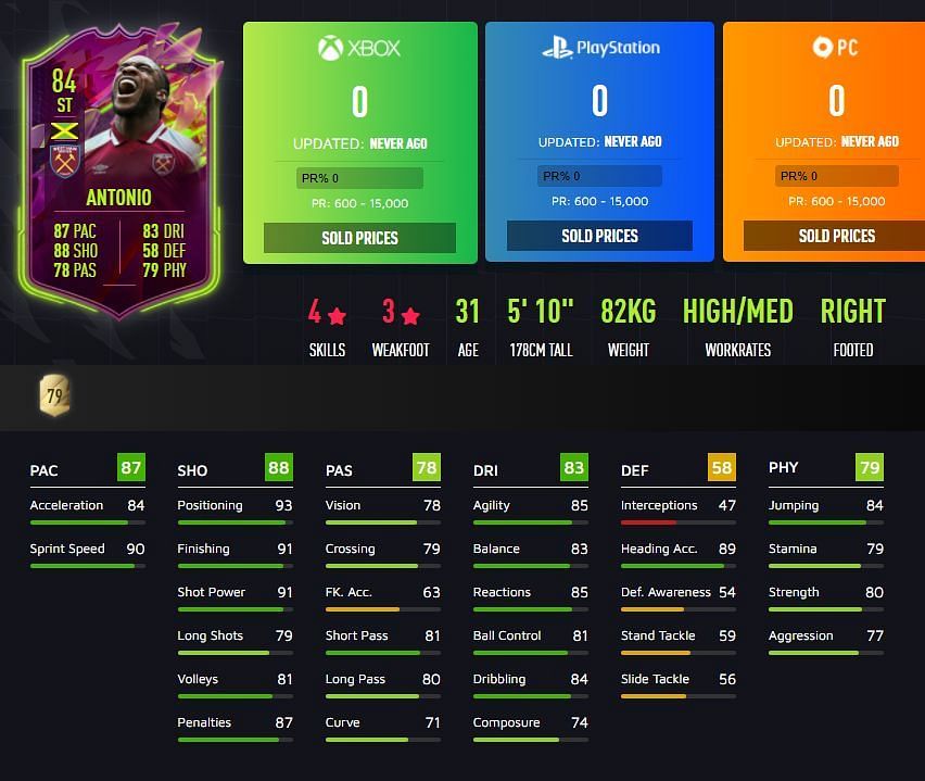 Michail Antonio Rulebreakers card stats in FIFA 22 (Image via FUTWIZ)