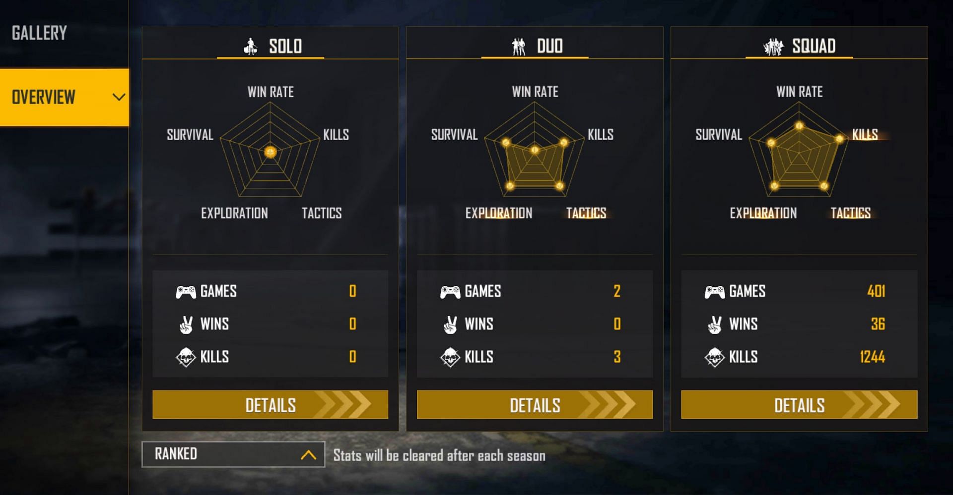 M8N has not won a ranked duo game yet (Image via Free Fire)