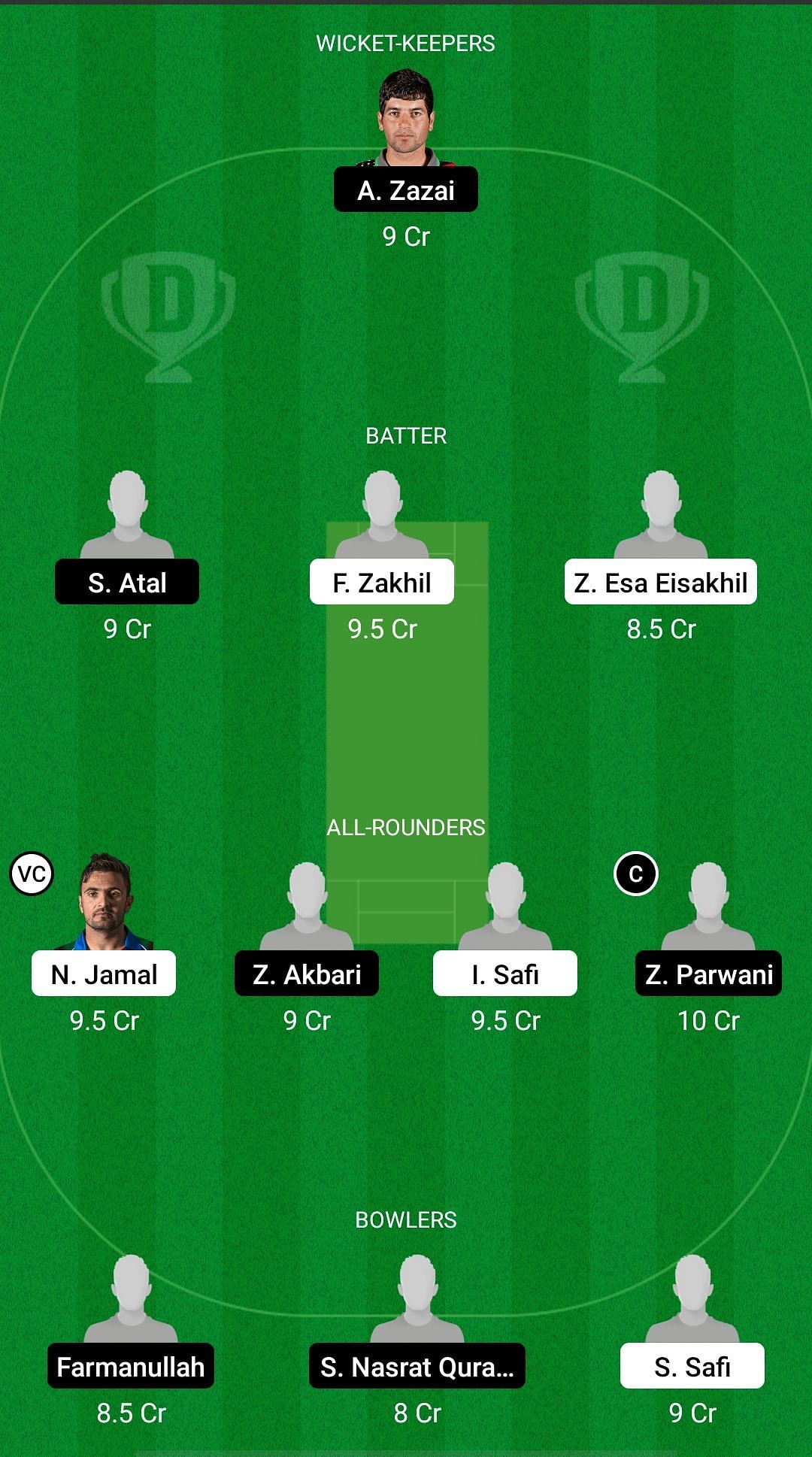 AM vs BD Dream11 Prediction - Afghanistan One Day Tournament