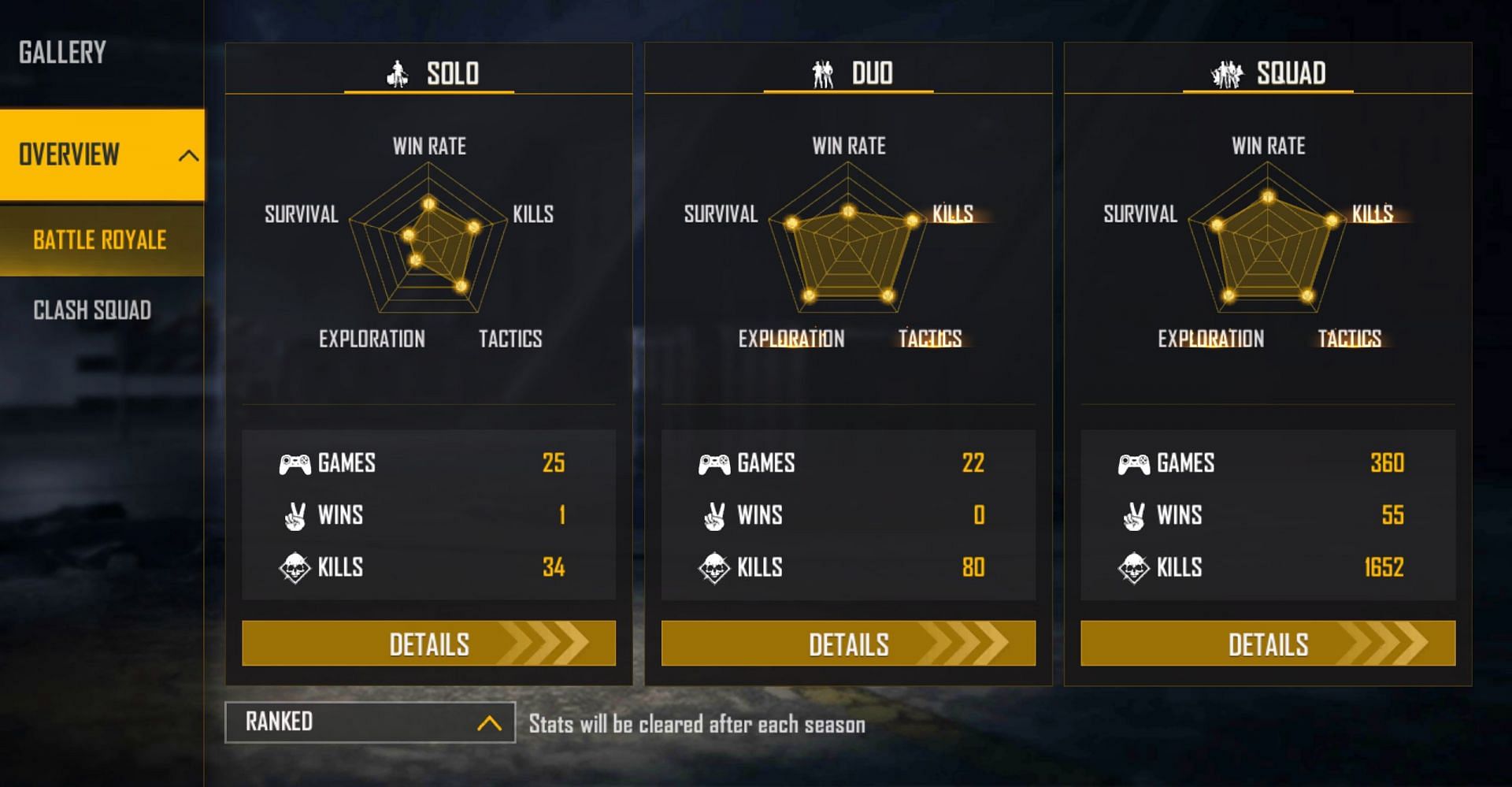 Ranked stats (Image via Free Fire)