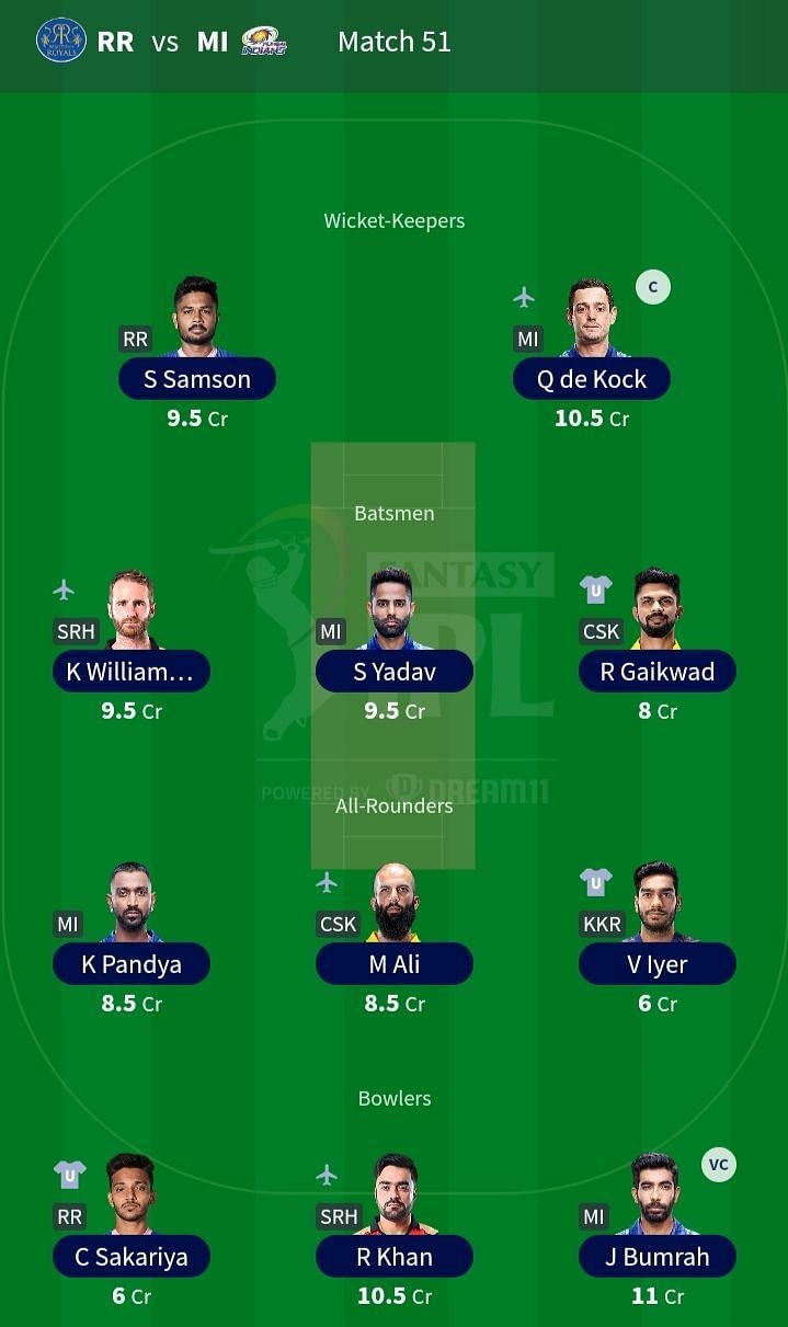 Suggested Team: IPL 2021 Match 51- RR vs MI