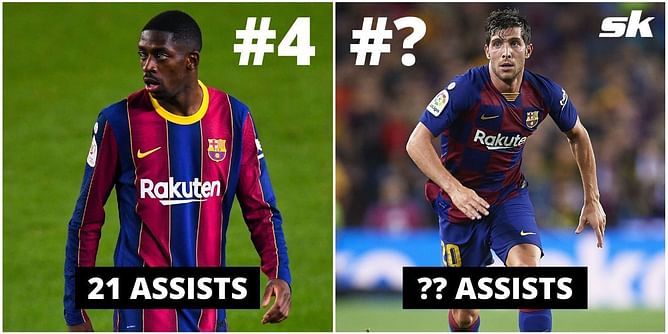 6 active Barcelona stars with the most number of assists for the club