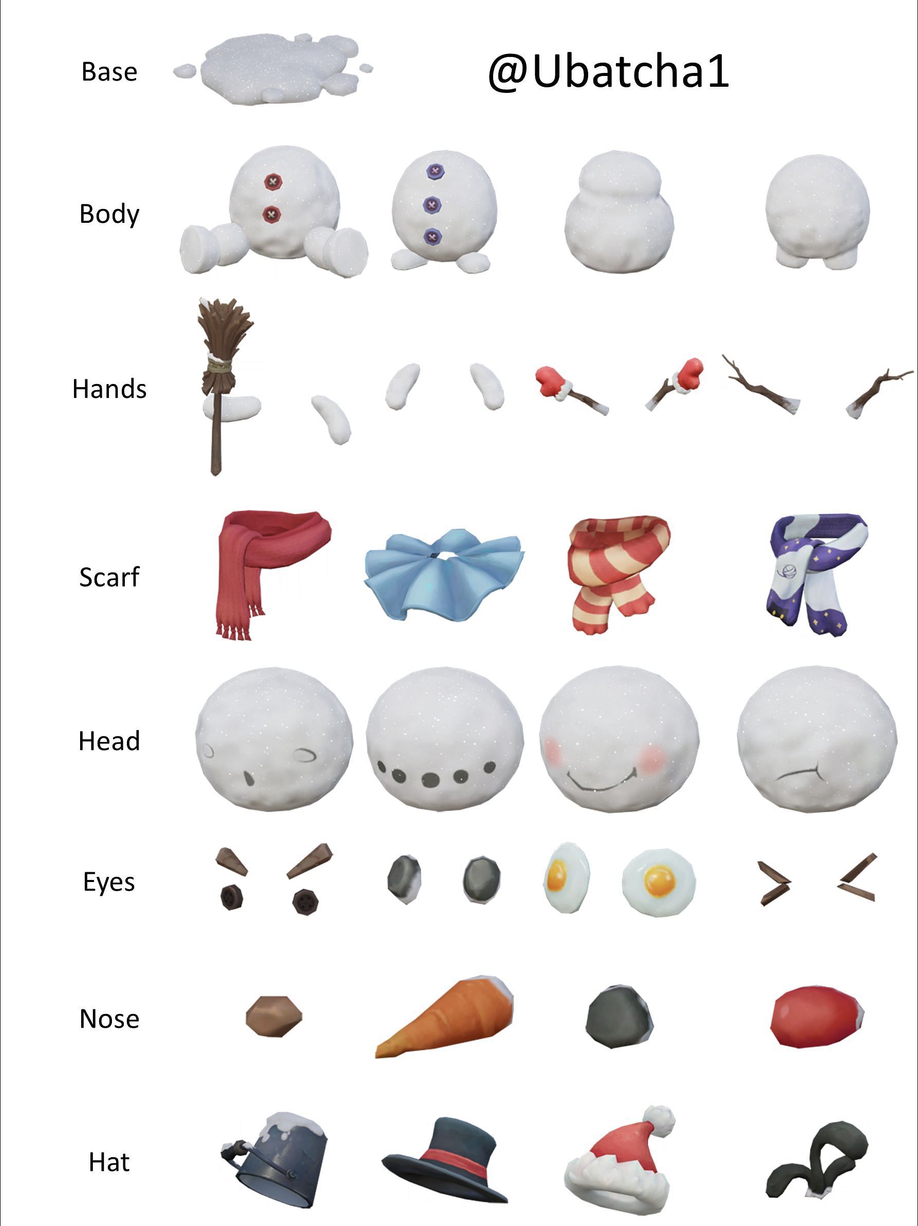 Some snowmen components (Image via Ubatcha1)