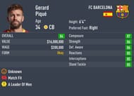Pique exhibits leadershit traits in Career Mode (Image via Sportskeeda)