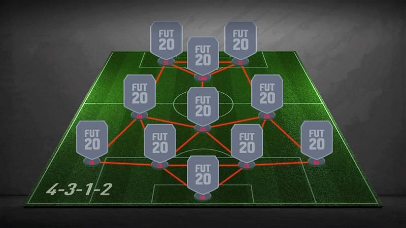 The 4-3-1-2 formation in FIFA 22 (Image via FIFPlay)