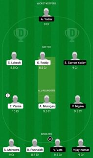 Dream11 Team for Hyderabad U-19 vs Uttar Pradesh U-19 - Vinoo Mankad Trophy, Quarter-final 3.