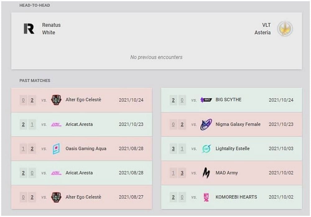 VLT Asteria and Renatus Whitehead-to-head and recent match details (Image via VLR.gg)