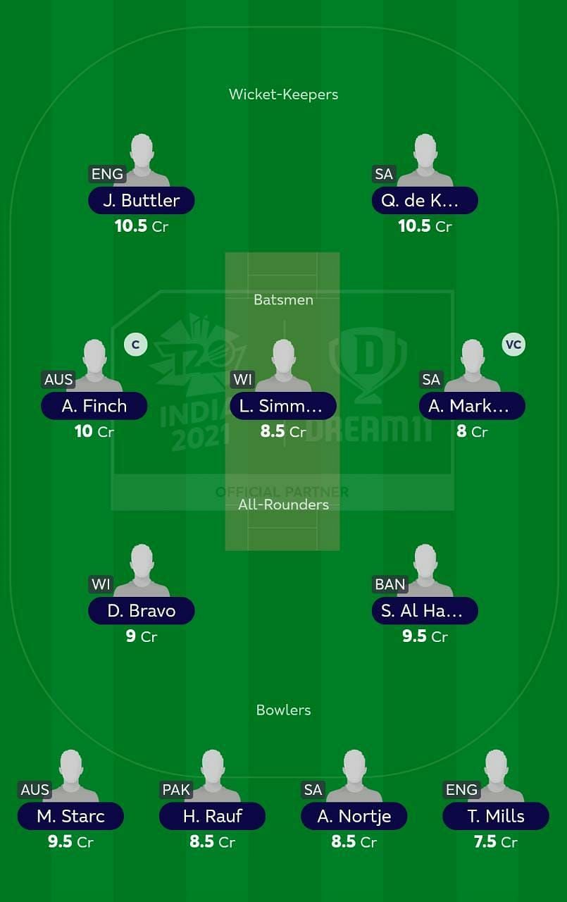 T20 World Cup Fantasy League: Best Fantasy XI for match 13- Australia vs  New Zealand