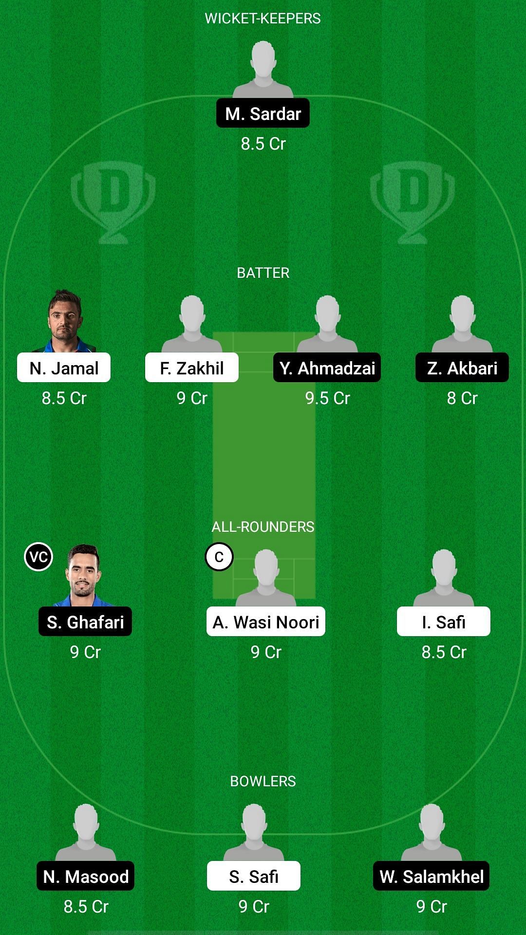 AM vs BD Dream11 Prediction - Afghanistan One Day Tournament