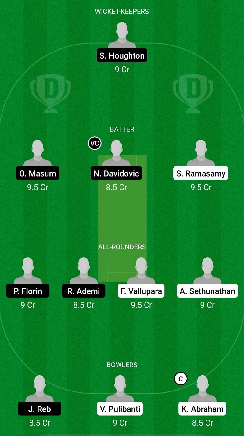 SIB vs SOS Dream11 Prediction - ECS T10 Croatia