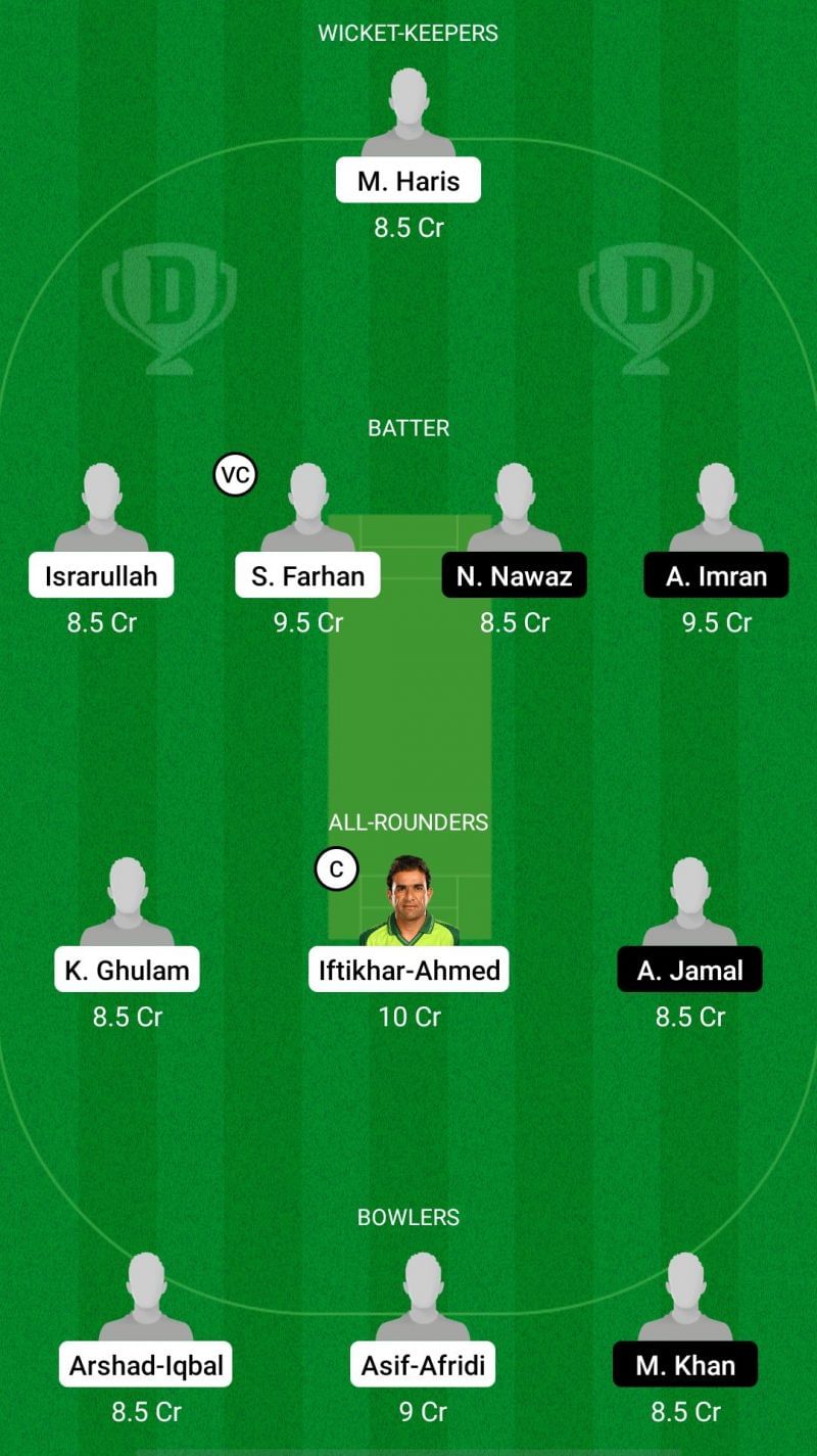 KHP vs NOR Dream11 Prediction - National T20 Cup