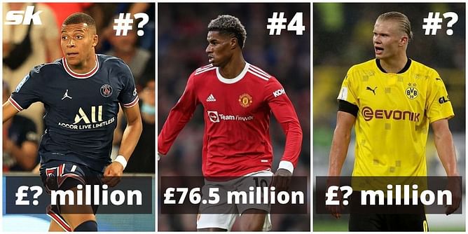 5 most valuable under-23 forwards in the world right now (2021)