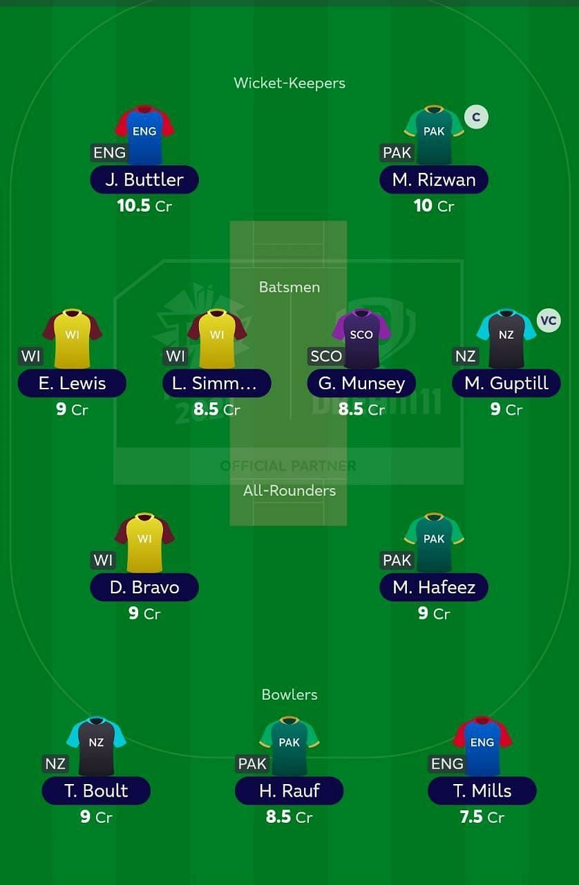 ICC Fantasy League Team after Match 19 of T20 World Cup 2021