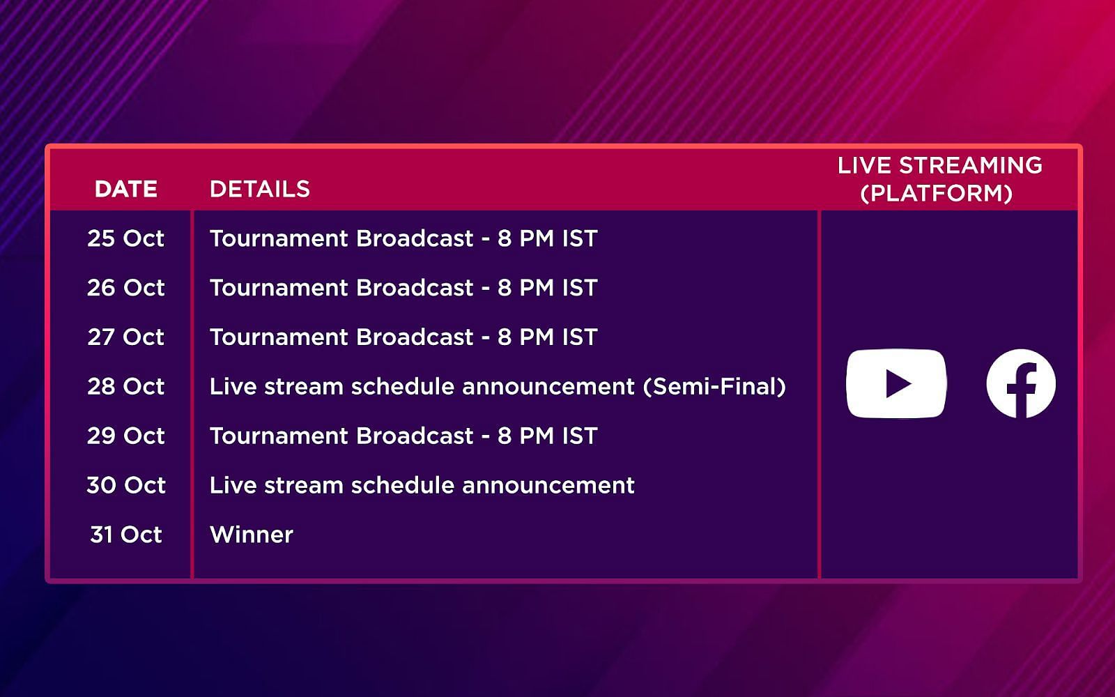 Dell Futurist Gaming tournament schedule (Image via Sportstkeeda)