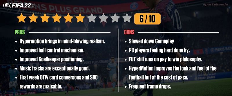 FIFA 22: Pros and cons (Image via Sportskeeda)