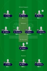 ICC Fantasy League Team after Match 8 of T20 World Cup 2021