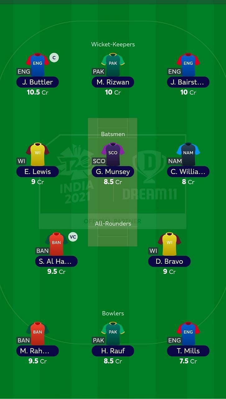Suggested Team: T20 World Cup Match 20 - ENG vs BAN