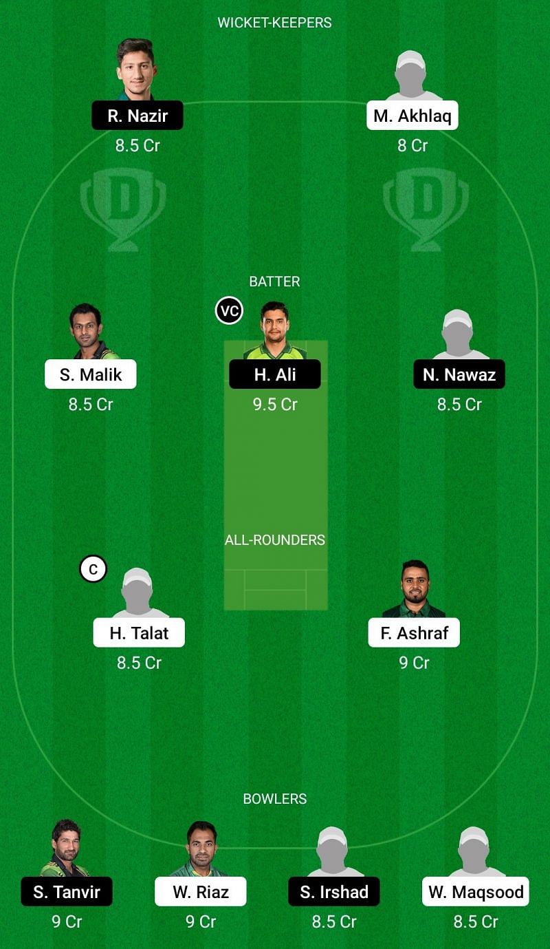 Dream11 Team for Central Punjab vs Northern - National T20 Cup 2021-22.