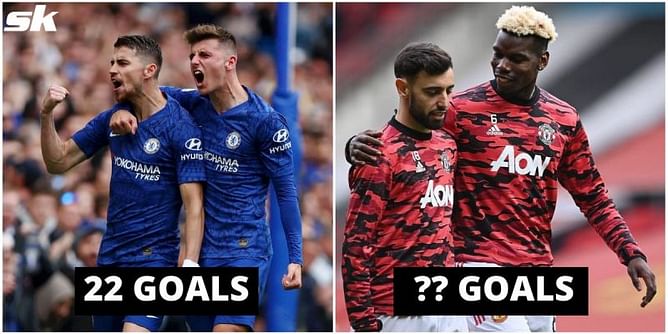 5 Premier League clubs with the highest-scoring midfield right now