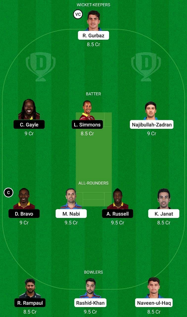 AFG vs WI Dream11 Fantasy Tip #2