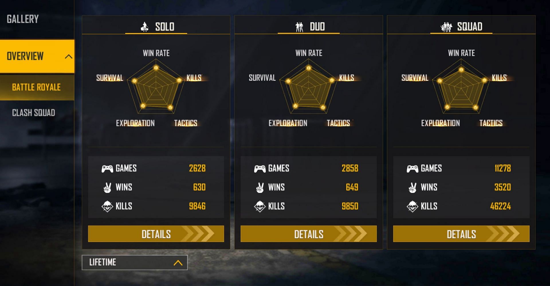 Arrow IB&rsquo;s lifetime stats (Image via Free Fire)