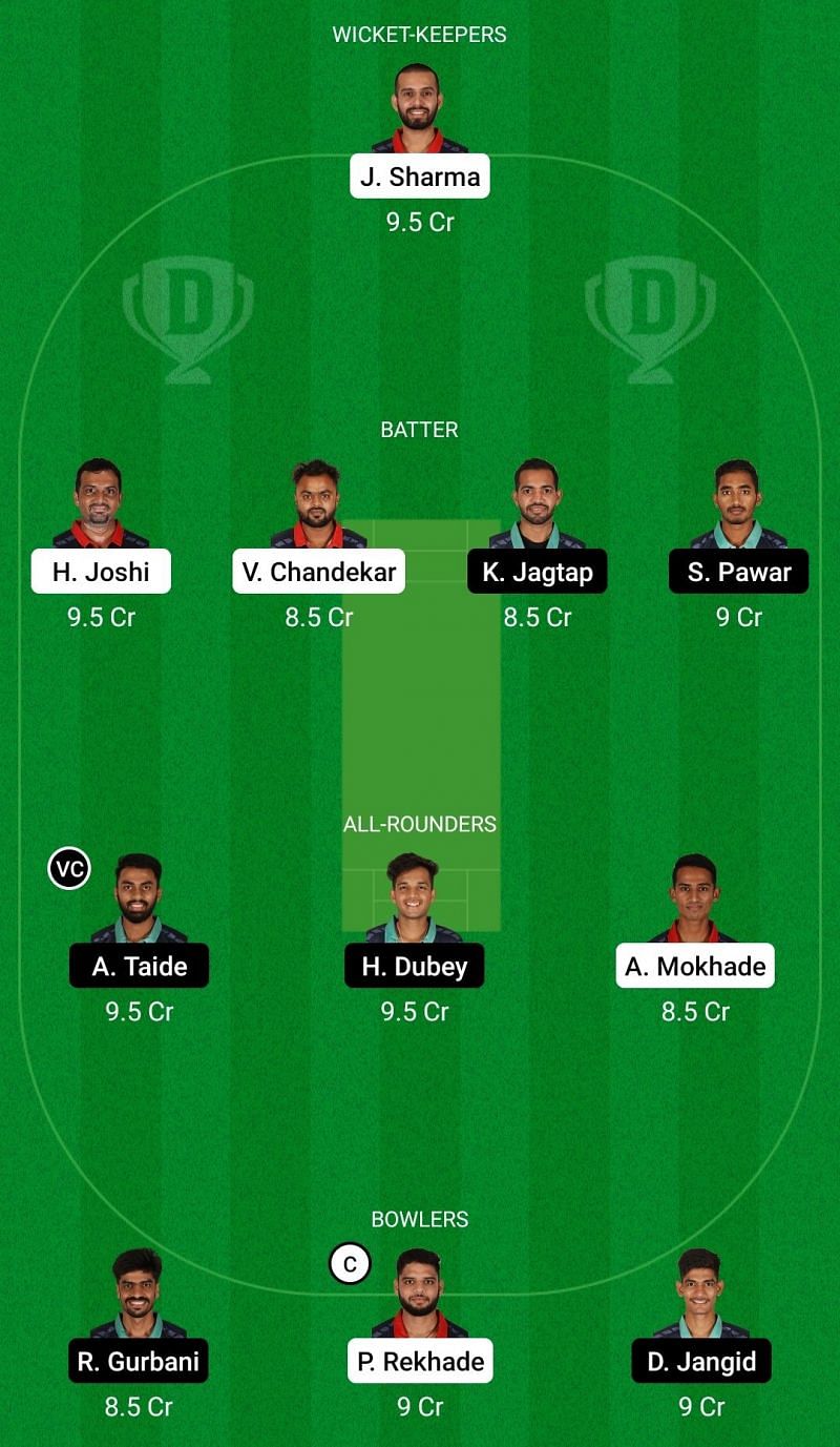 Dream11 Team for VCA Red vs VCA Green - VCA T20 2021.