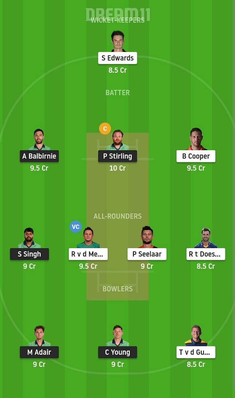 IRE vs NED Dream11 Fantasy Suggestion #1