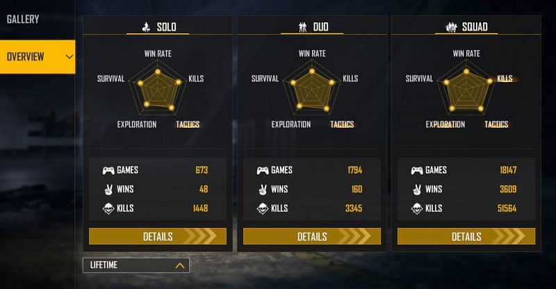 GT King&#039;s lifetime stats (Image via Free Fire)