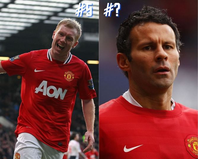 Top 5 players with the most number of Premier League titles