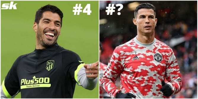 5 oldest players in the Ballon d'Or 2021 30-men shortlist