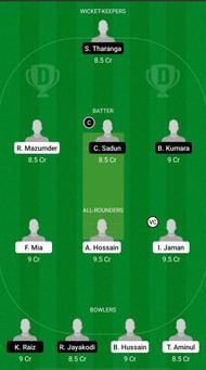 NCT vs SLL Dream11 Prediction - ECS T10 Cyprus
