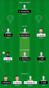 MAK vs AM Dream11 Prediction - Afghanistan One Day Tournament