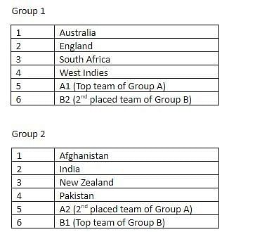 Two Groups in the Super 12