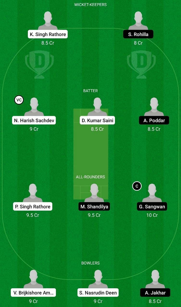 RAJ-U19 vs HAR-U19 Dream11 Fantasy Tip #2