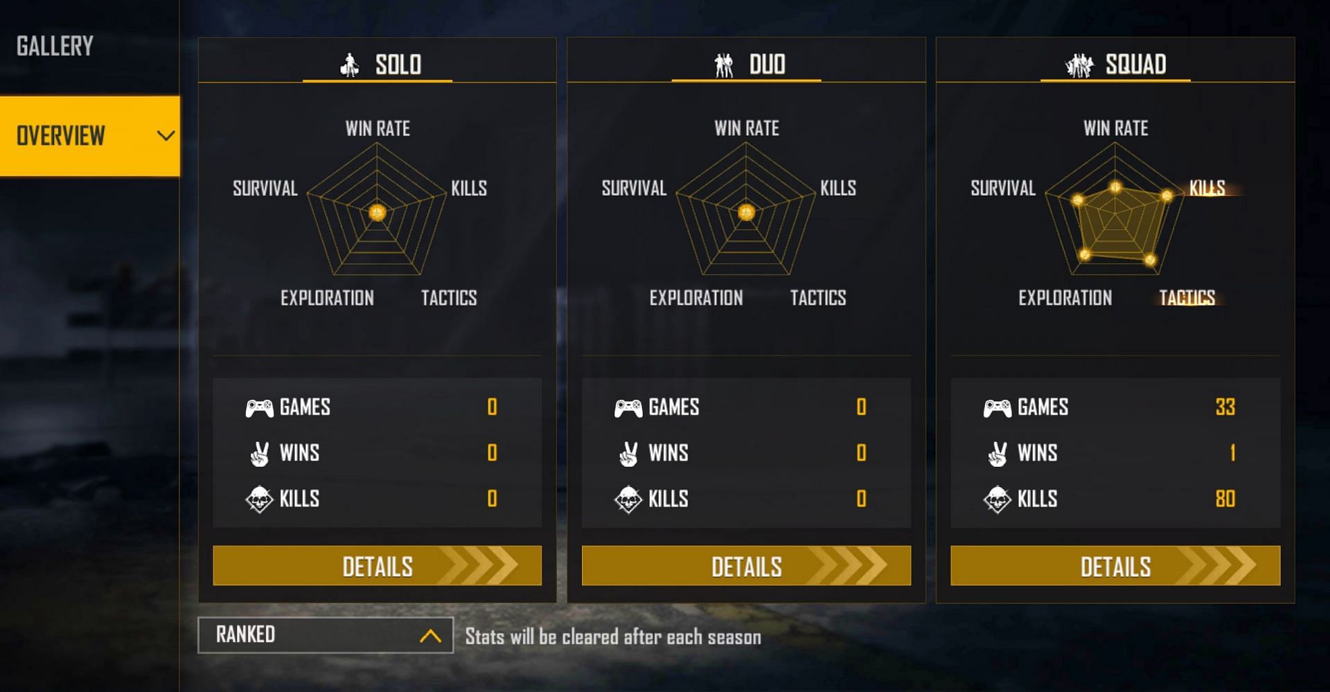 OP BNL&rsquo;s ranked stats (Image via Free Fire)