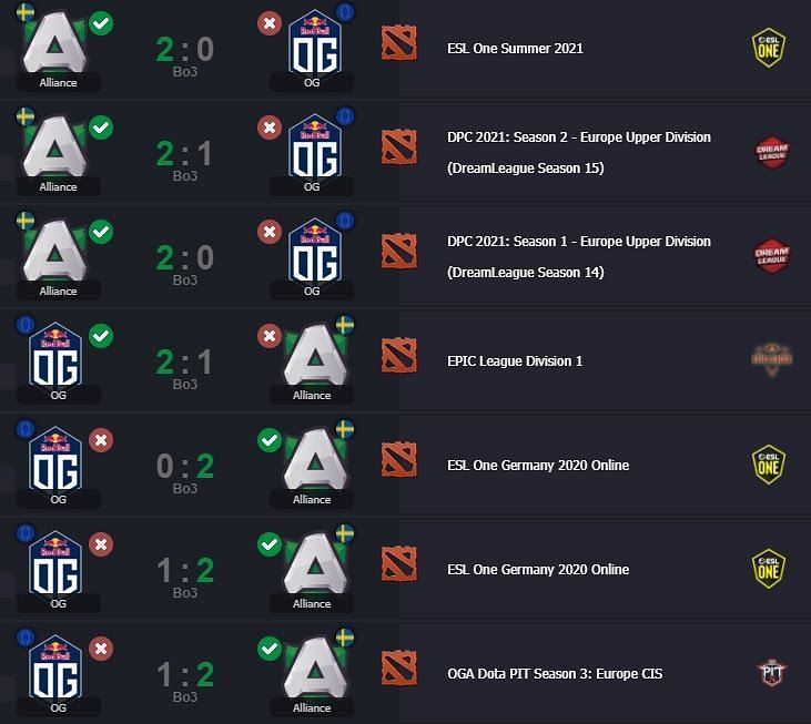 Recent head to head results of OG vs Alliance