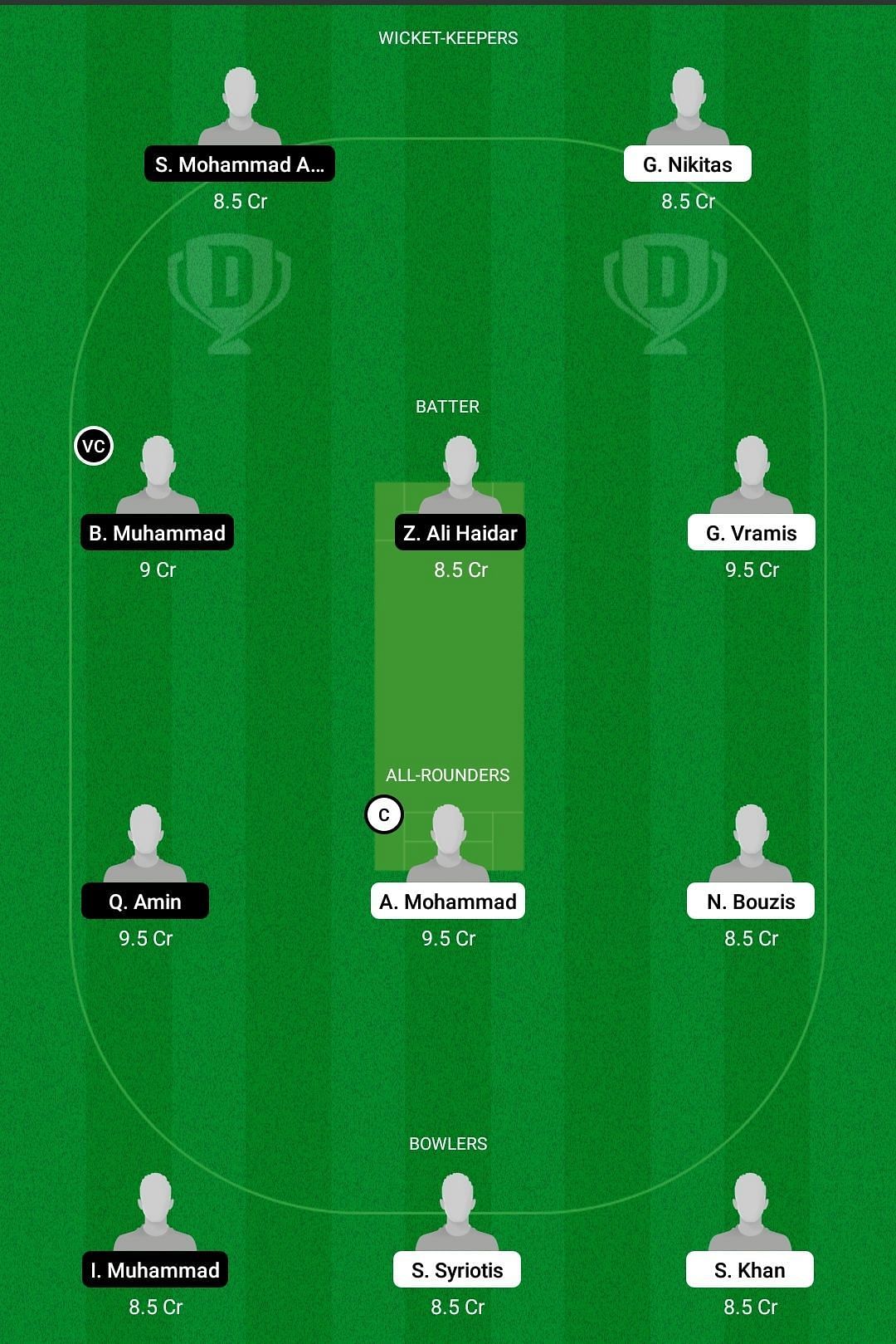 GEK vs ACA Dream11 Team - 1