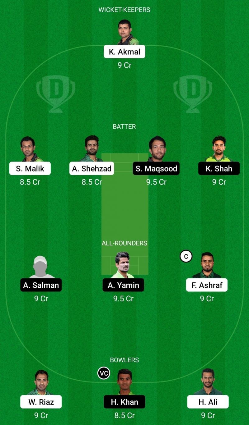 Dream11 Team for Central Punjab vs Southern Punjab - National T20 Cup 2021-22.