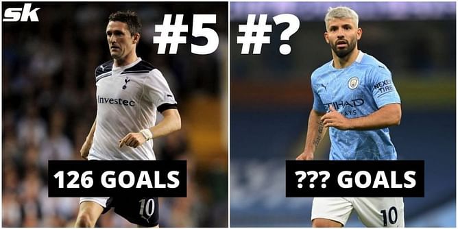 5 highest-scoring foreign players in Premier League history