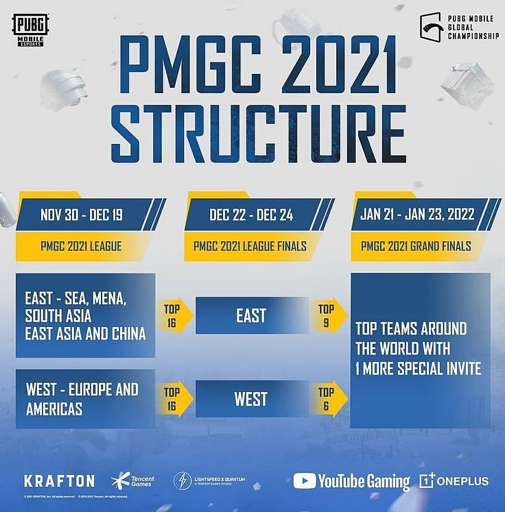 Tencent A Révélé La Structure Pmgc 2021 (Image Via Pubg Mobile)
