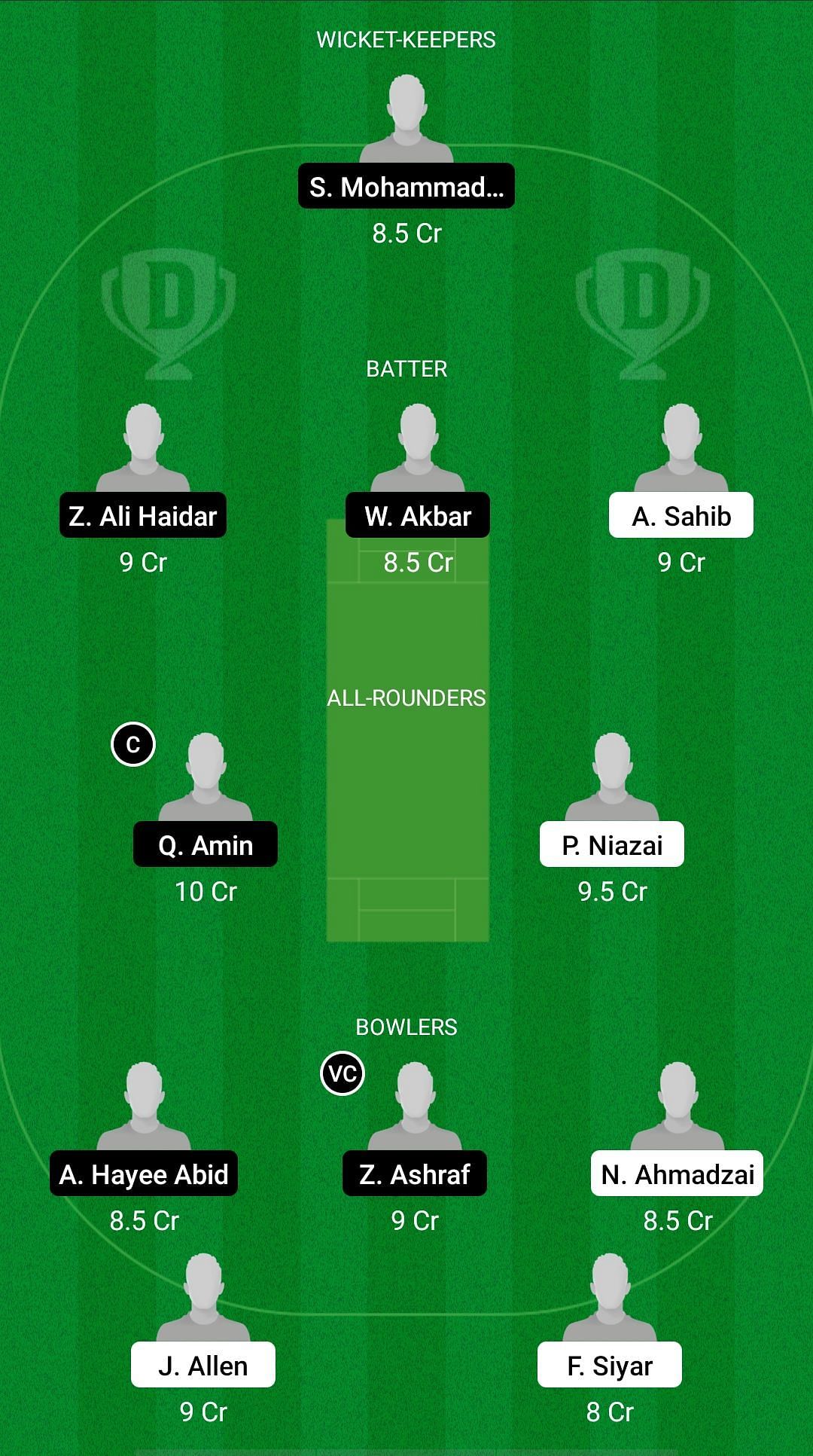 KSA vs ACA Dream11 Prediction - ECS T10 Corfu