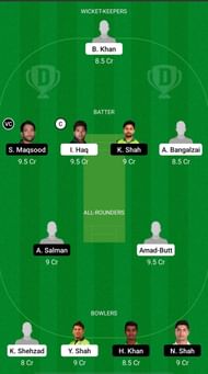 BAL vs SOP Dream11 Prediction - National T20 Cup