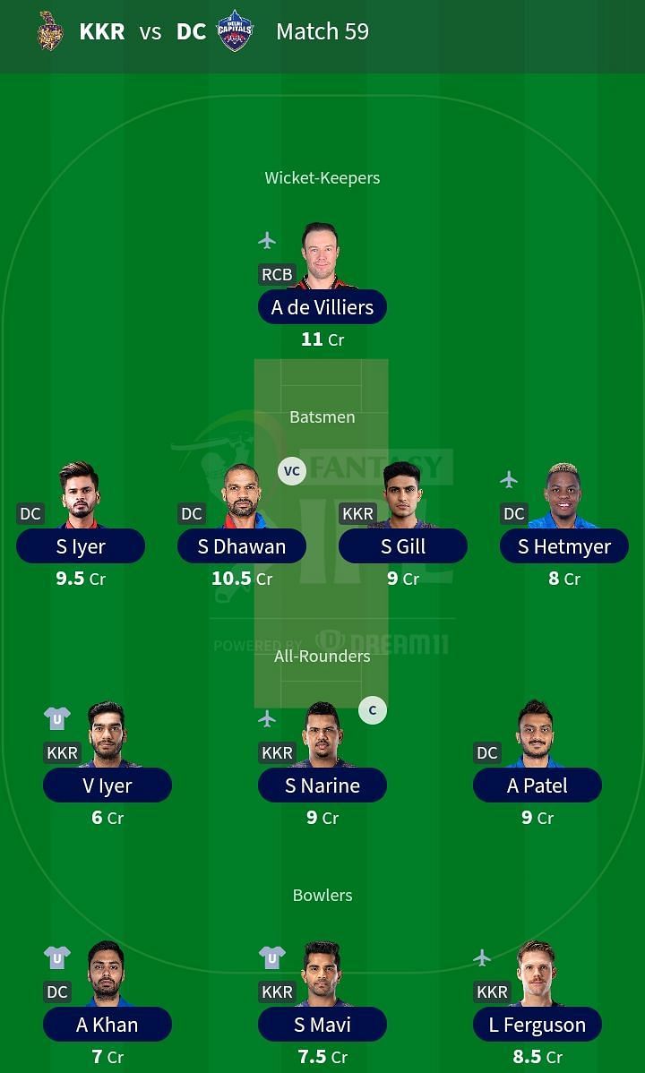 Suggested Team: IPL 2021 Match 57- DC vs KKR