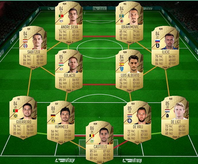 A potential solution (Image via FUTBIN)